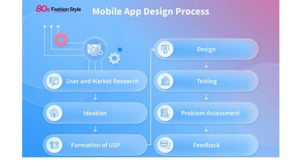 how to design mobile apps